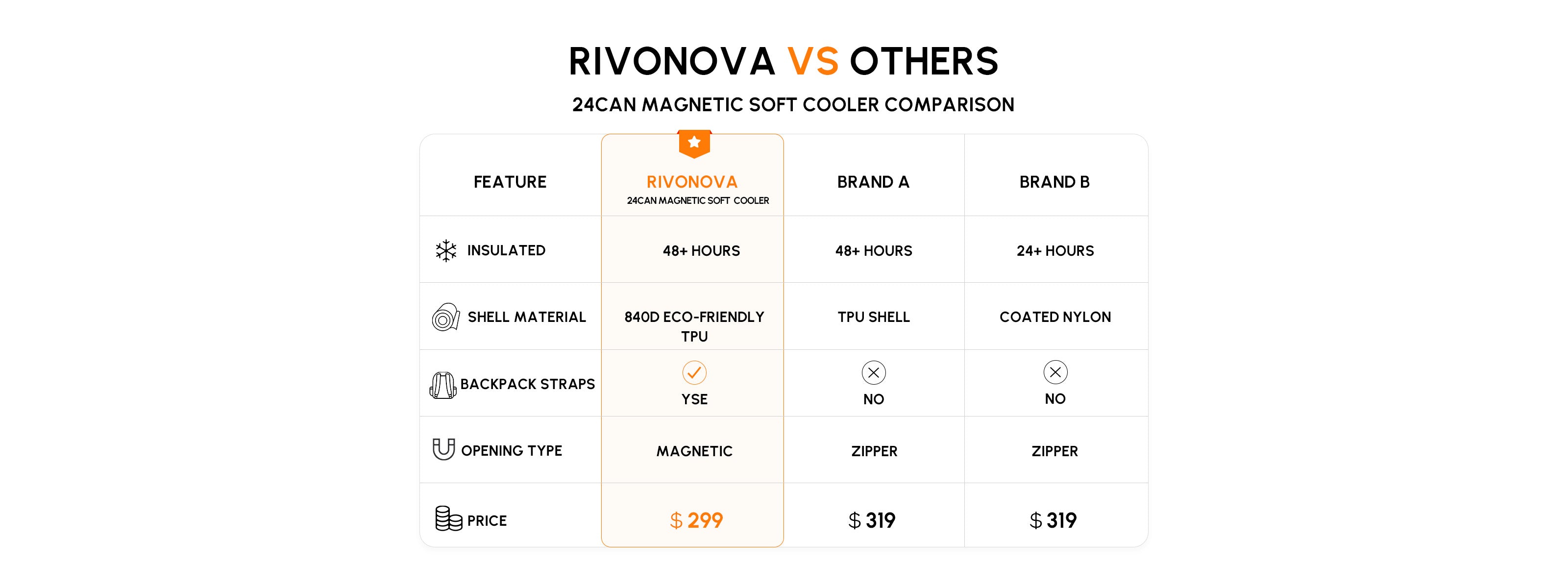rivonova magnetic soft cooler 24can vs others