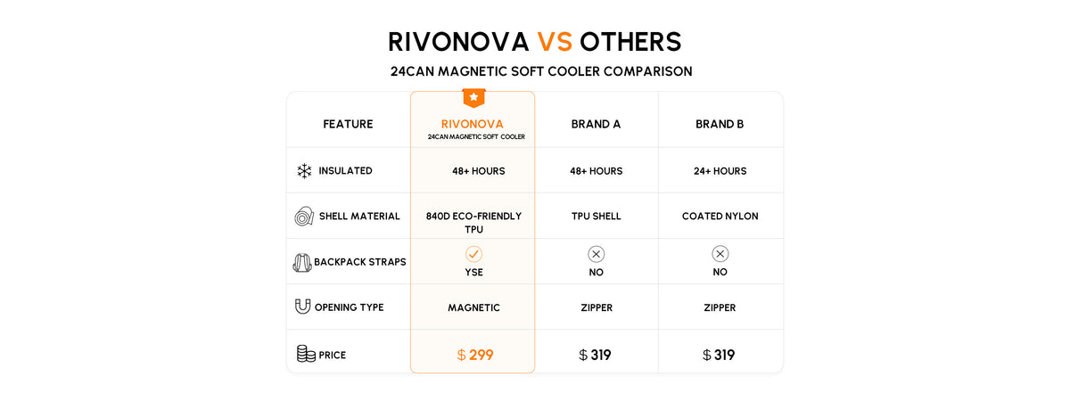 rivonova magnetic soft cooler 24can vs others